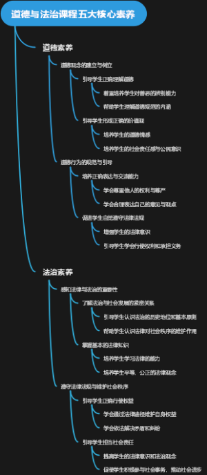 道德与法治课程五大核心素养
