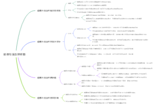 道德与法治辨析题