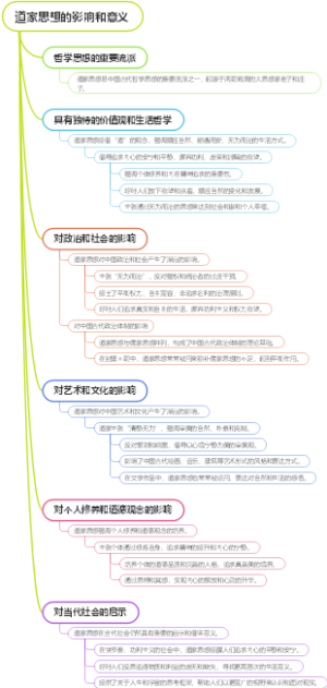 道家思想的影响和意义