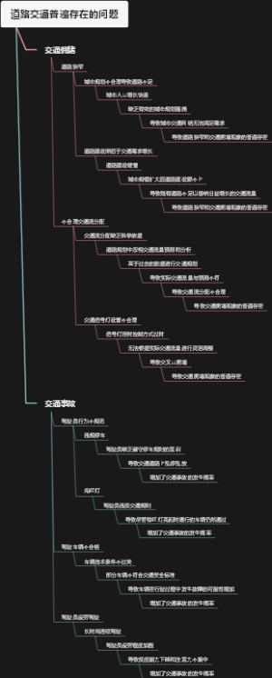 道路交通普遍存在的问题