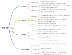 德国的教育方式