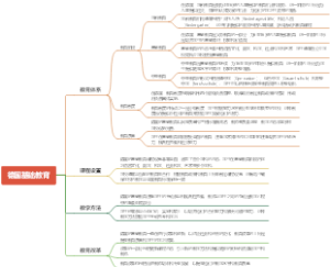 德国基础教育