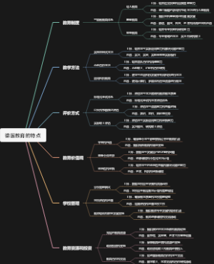 德国教育的特点