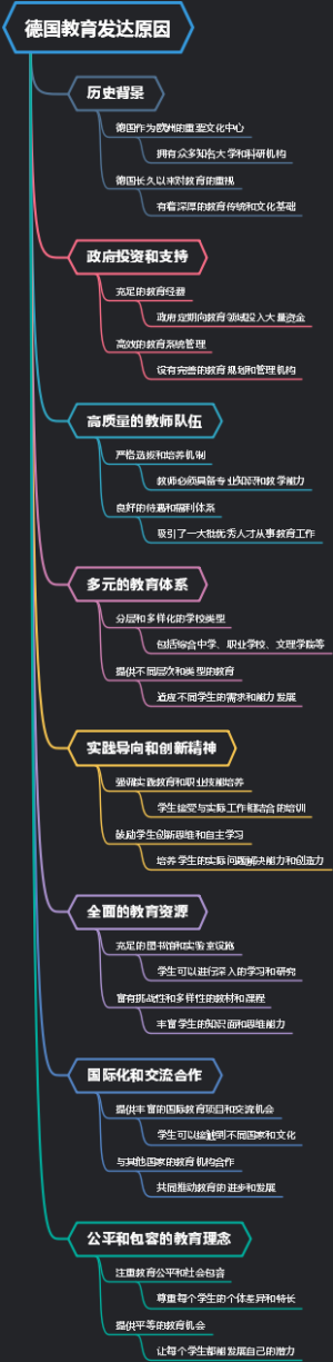 德国教育发达原因