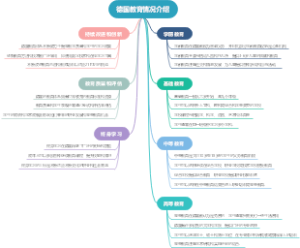 德国教育情况介绍