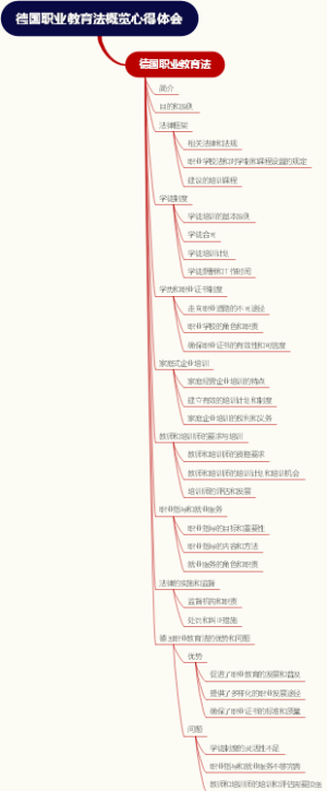 德国职业教育法概览心得体会