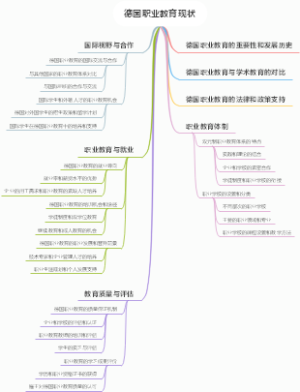 德国职业教育现状
