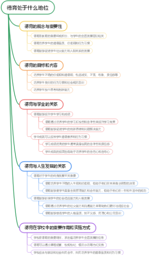 德和品是一回事吗