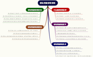 德马克指标有效吗