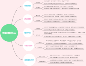 德育的具体方法