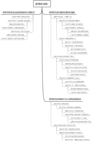 德育的目标