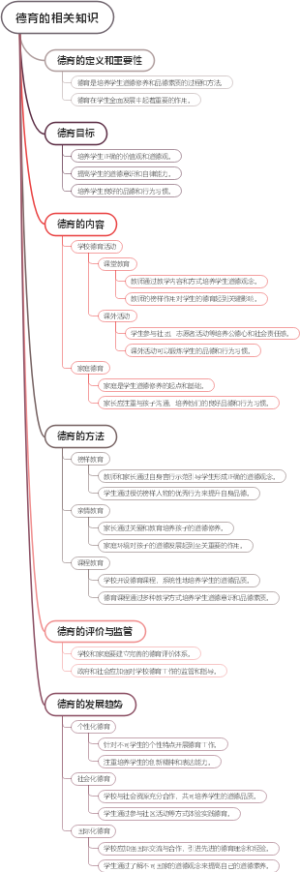 德育的相关知识