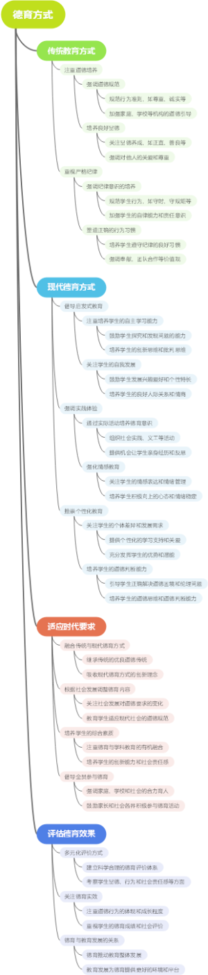 德育方式