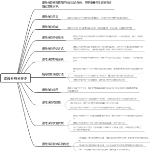德育分总分多少