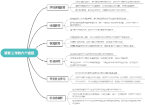 德育工作的六个途径