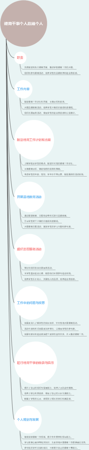 德育干事个人总结个人