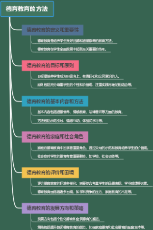 德育教育的方法