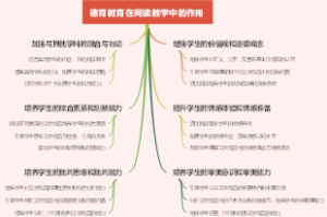 德育教育在阅读教学中的作用