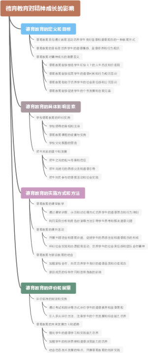 德育教育对精神成长的影响