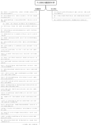 个人特长兴趣爱好50字