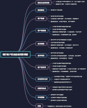 银行客户经理业绩报告模板