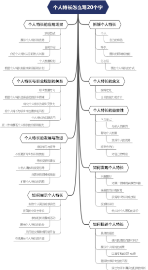 个人特长怎么写20个字