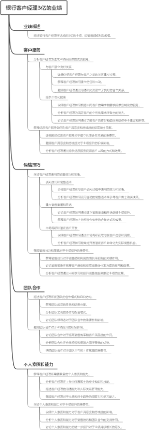 银行客户经理3亿的业绩
