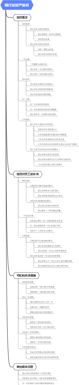 银行加班严重吗