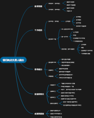 银行网点负责人简历