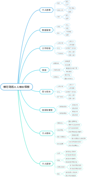 银行简历个人特长模板