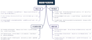 100万理财经理提成多少