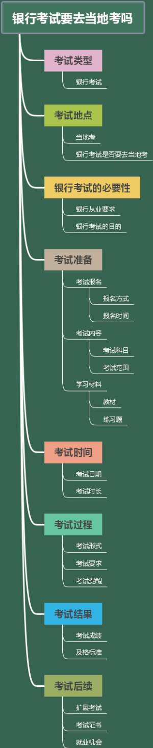 银行考试要去当地考吗