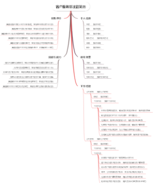 客户服务部主管简历