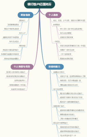 银行客户经理简历
