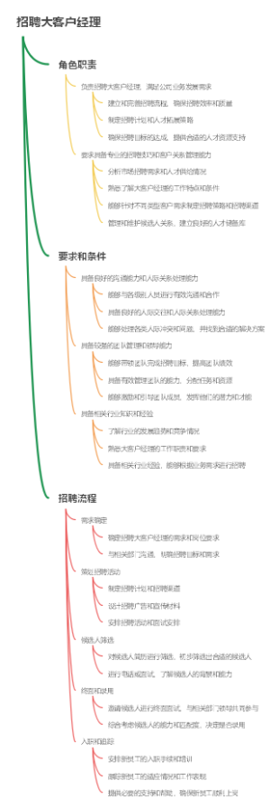 招聘大客户经理