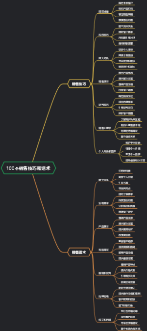 100个销售技巧和话术