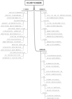 对公客户经理招聘