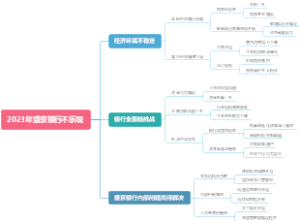 2023年盛京银行不乐观
