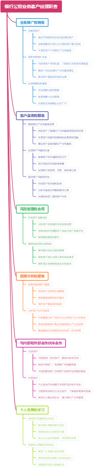 银行公司业务客户经理职责