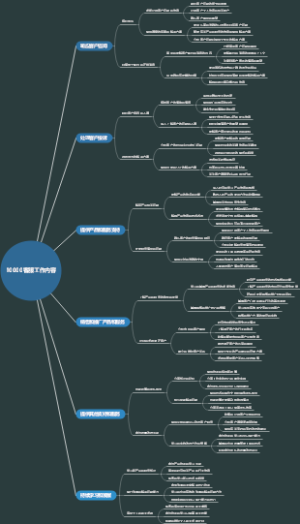 10000客服工作内容