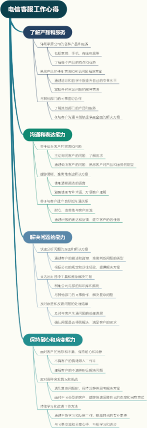 电信客服工作心得