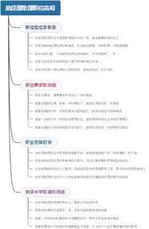 总经理助理职位高吗