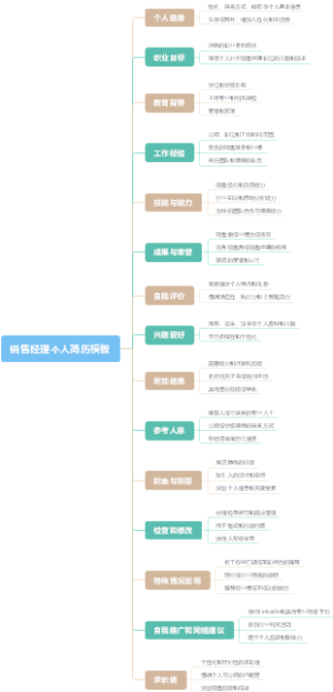 销售经理个人简历模板