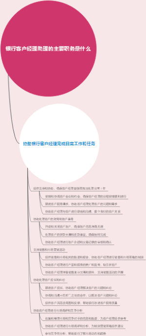 为什么银行的女的都很好看