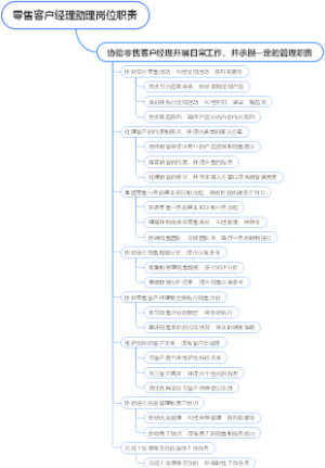零售客户经理助理岗位职责