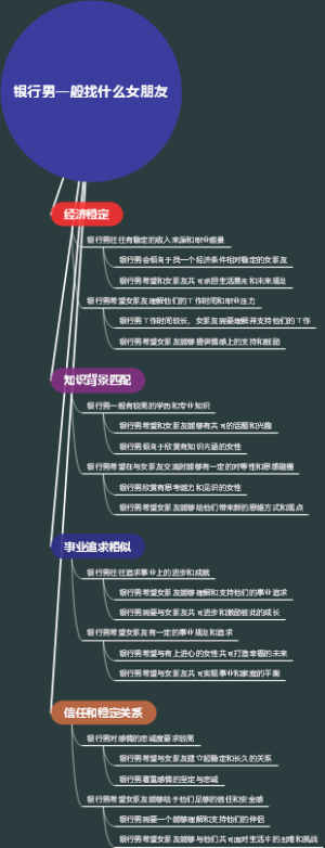 银行男一般找什么女朋友