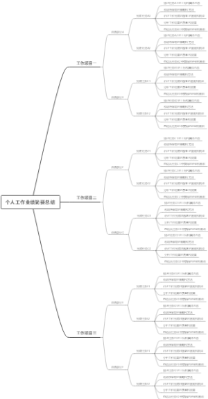 个人工作业绩简要总结