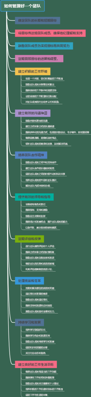 如何管理好一个团队