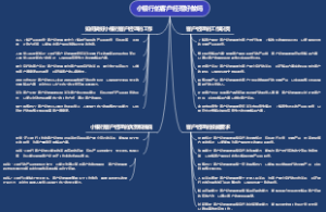 小银行的客户经理好做吗