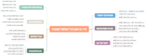 证券客户经理做了可以做什么工作